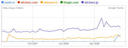 stickam_graph2.png