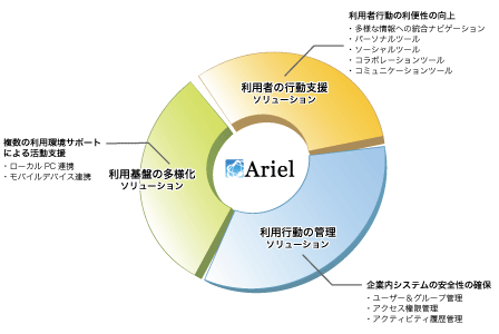 アリエル・エンタープライズのコンセプト図