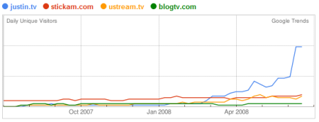 stickam_graph1.png
